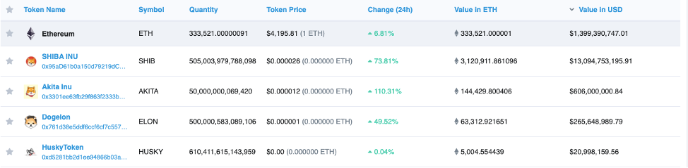 Данные: Etherscan.