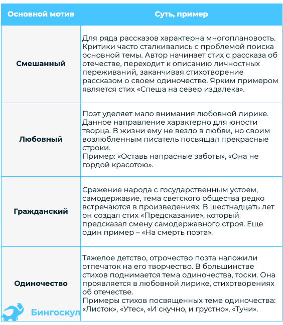 Список прочтений произведения «Доброе дело. самогонно-лирическая проза» / soa-lucky.ru