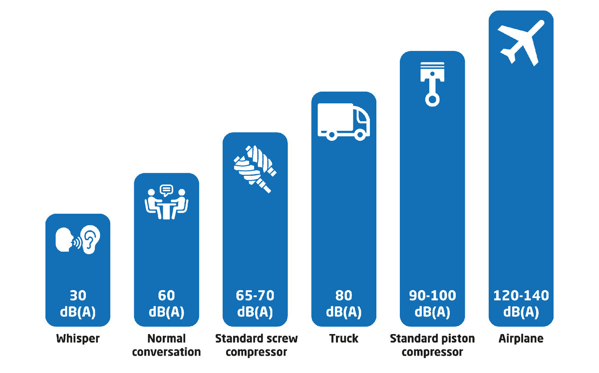 Шкала "шумности"