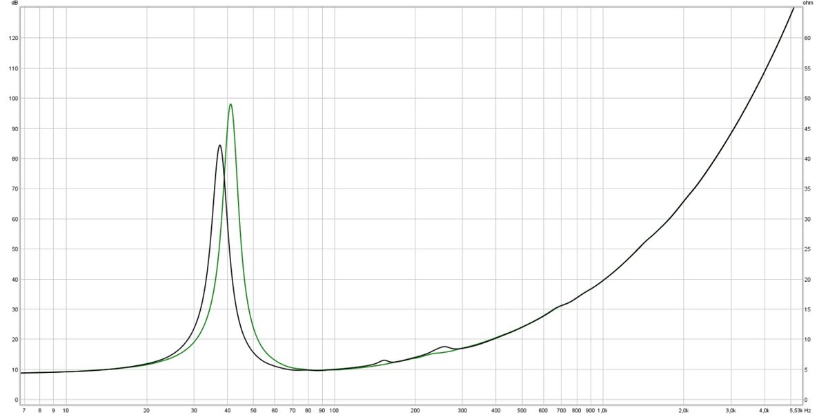 Риполь! Необычный сабвуфер. Как это работает? | Азвука - теория звука ...