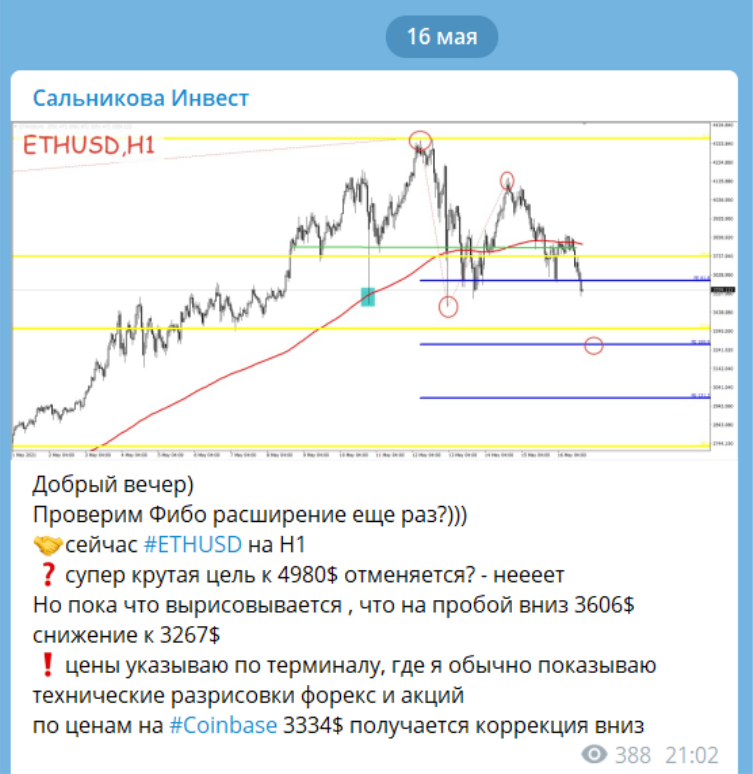 Скриншот из моего телеграмм канала Сальникова Инвест 