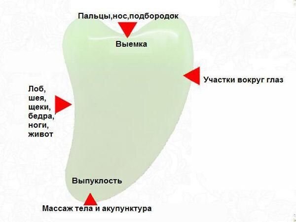 Антицеллюлитный массаж скребком Гуаша в домашних условиях