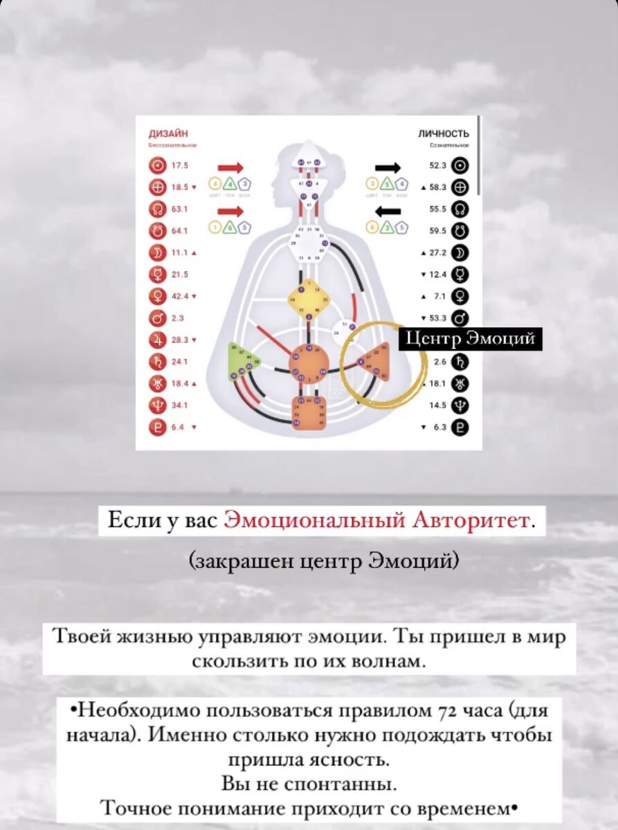 Дизайн человека. Рецепт для принятия решений в жизни | Кристина Долгих |  Дзен