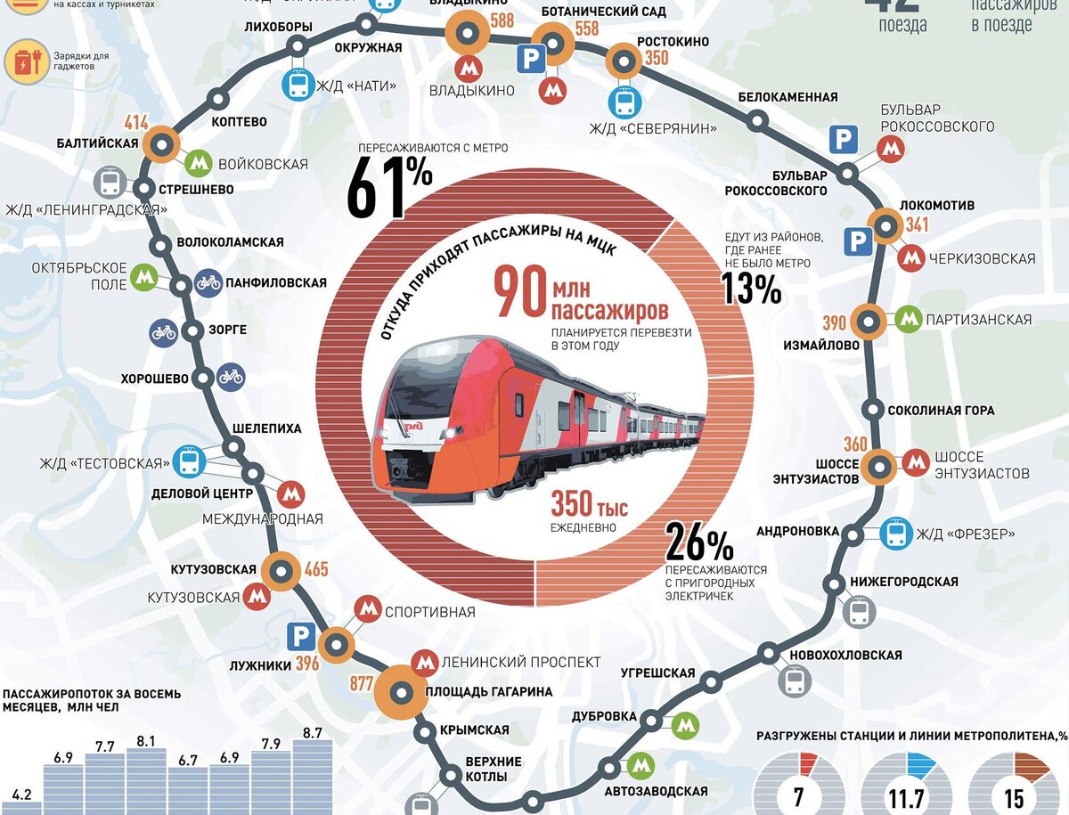 Станция мцк локомотив москва