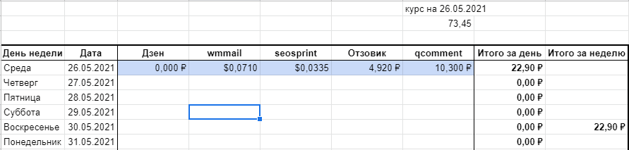 Сколько заработал за день.