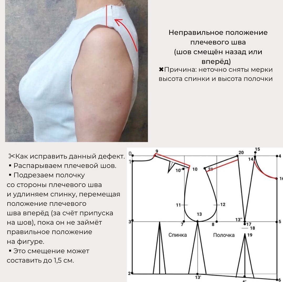 Для чего нужно плечо. Исправление дефектов посадки изделия. Плечевой шов смещен назад. Дефекты плечевого шва. Дефекты посадки рукава.