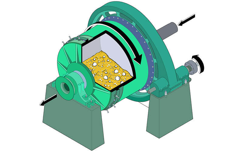 Шаровая мельница