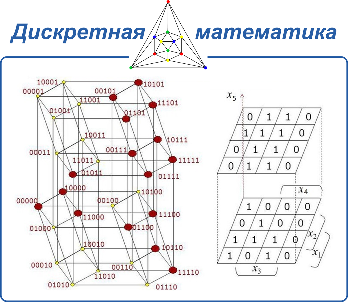 Зачем ITшнику математика | fritylo | Дзен