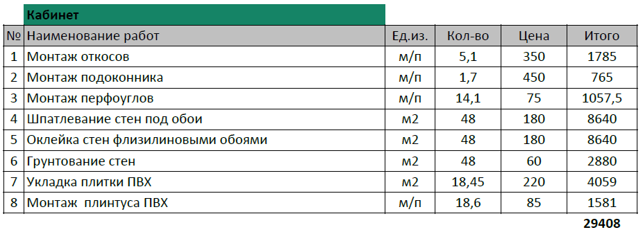 Смета на строительные работы в кабинете. Как видим, ничего лишнего здесь нет