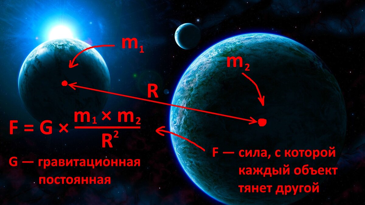 Закон всемирного тяготения