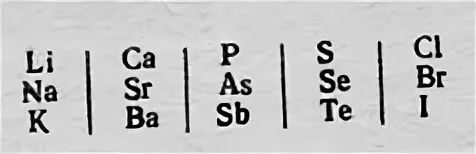 Триады Дёберейнера  