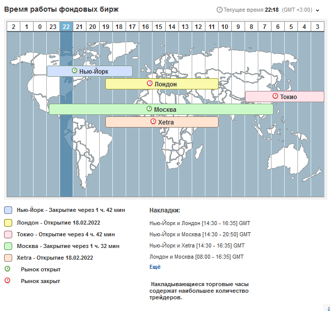 Источник https://ru.investing.com/tools/market-hours