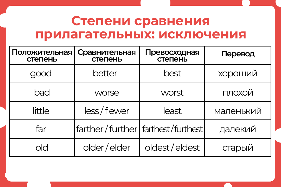 Сравнения имен прилагательных