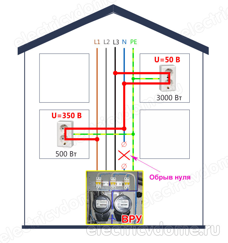                CS-CSNet  