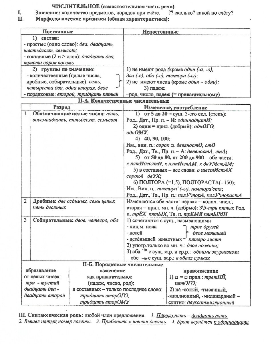 ГДЗ номер /3 с по русскому языку 11 класса Гусарова Учебник — Skysmart Решения