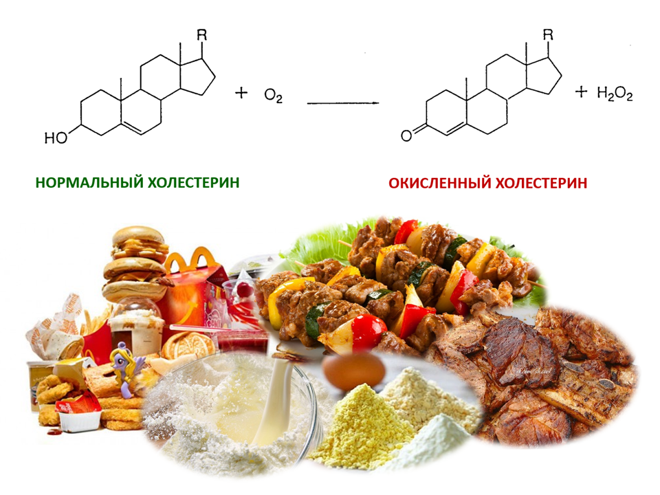 Окисленный холестерин. Холестерин 3.3. Холестерин низкой плотности. Окисленный холестерин в продуктах.