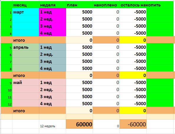 Копилка на 500 рублей таблица