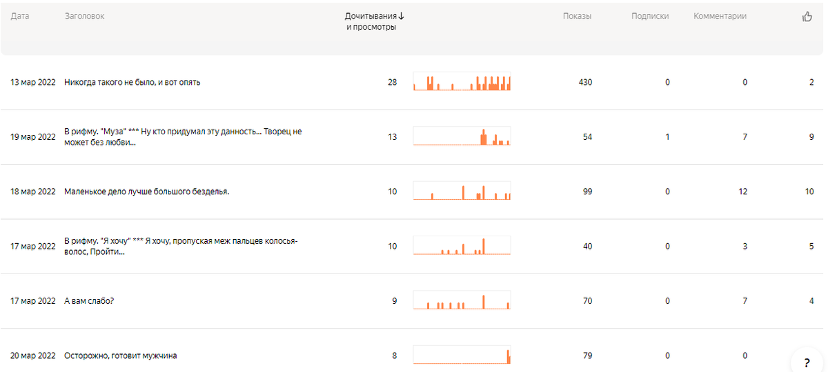 Статистика канала "ПАПА МОЖЕТ"