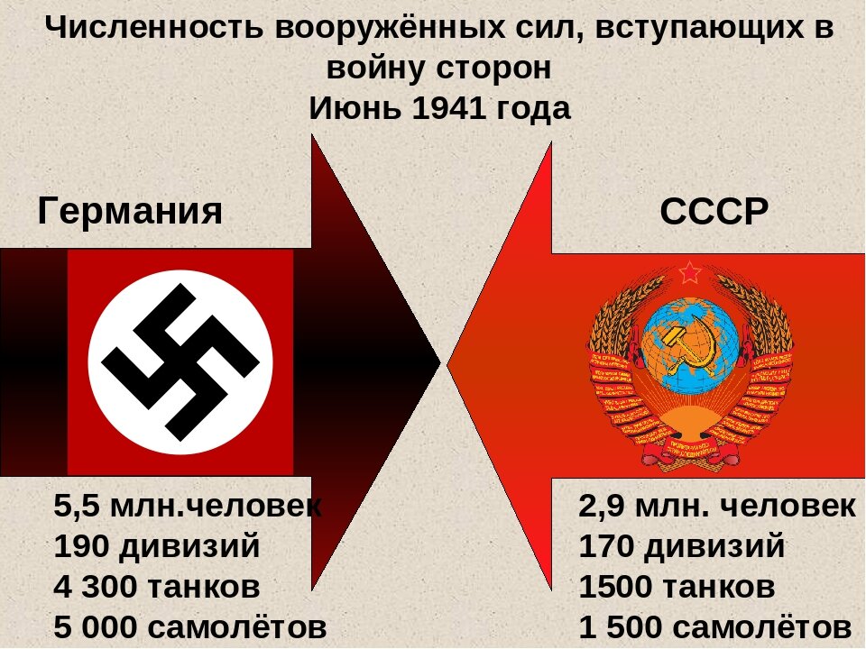 Можно ли одержать победу. Истина. Как написать вступление. За что сражались советские люди. Картинки как народ помогал одержать победу.
