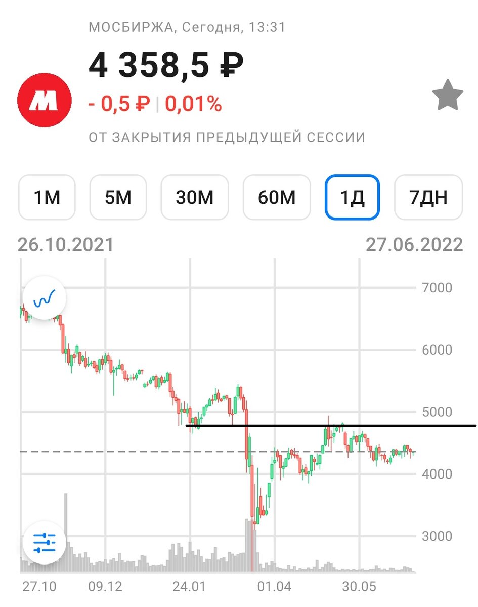 Магнит