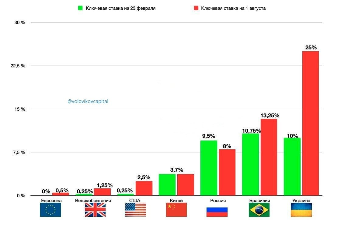 повысят ли ключевую ставку в феврале 2024