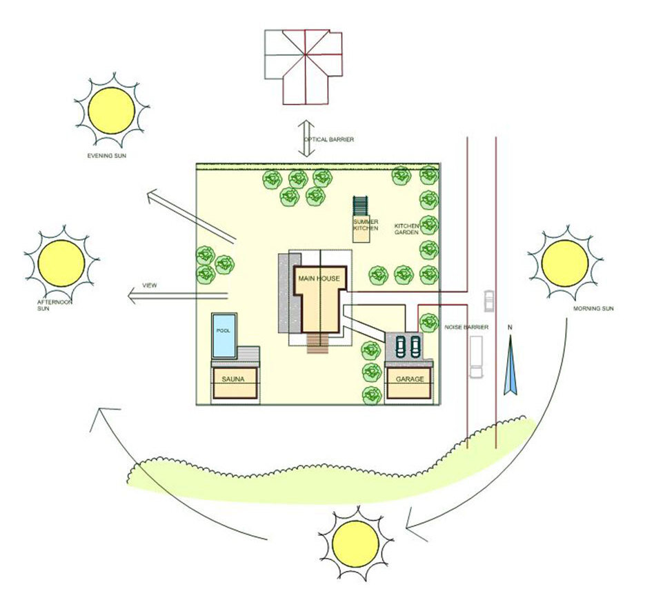 Проект дома по сторонам света на участке