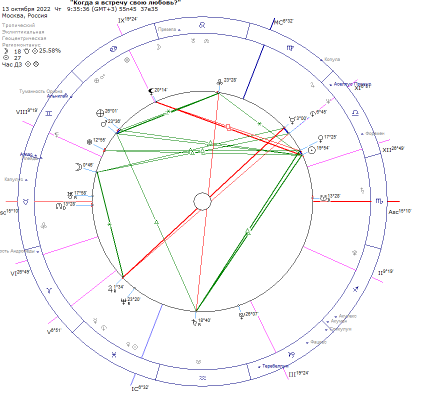 Хорарная карта рассчитать