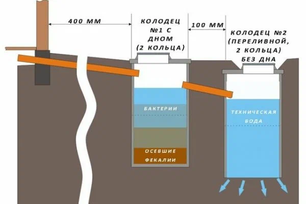 Кольцо бетонное для выгребной ямы 1,5 м