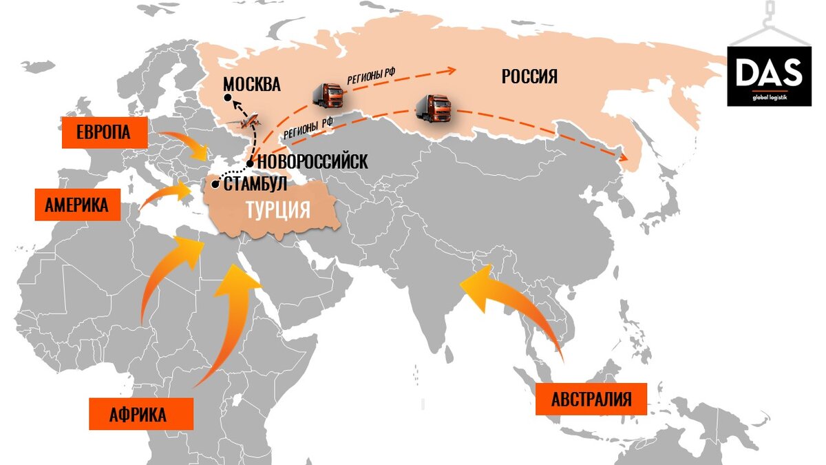 Транзитные маршруты в Россию через порт Стамбул (Турция)