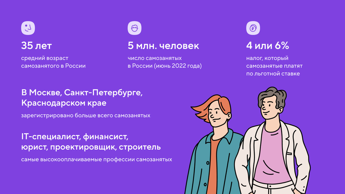 Самозанятые: как бизнесу работать с теми, кто работает на себя | Банк Точка  | Дзен