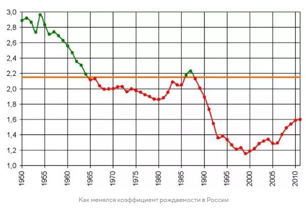 Суммарный коэффициент рождаемости пример расчета Молодежь в России больше не работает. Как так вышло вообще? 1861. Защита трудовы