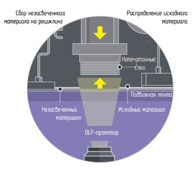 Схема процесса фирмы Admatec