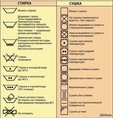 Кружево: описание ткани, история возникновения, советы по выбору, применению и уходу