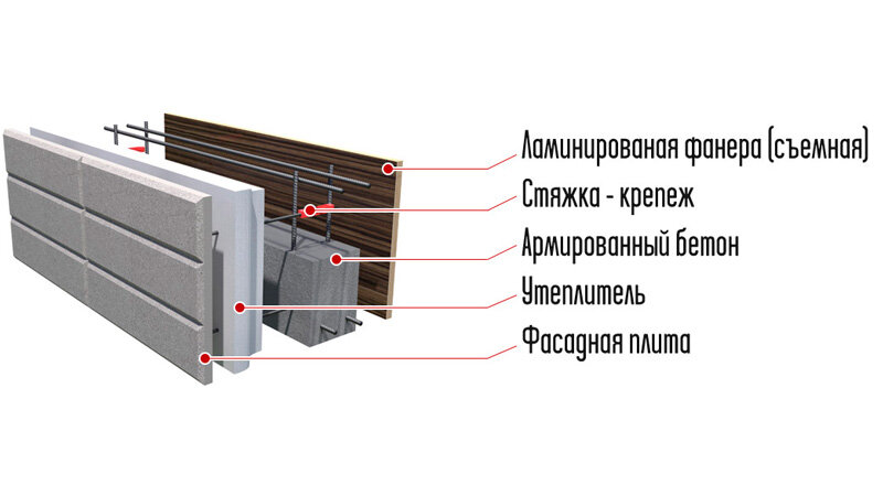 Устройство декоративной несъемной опалубки
