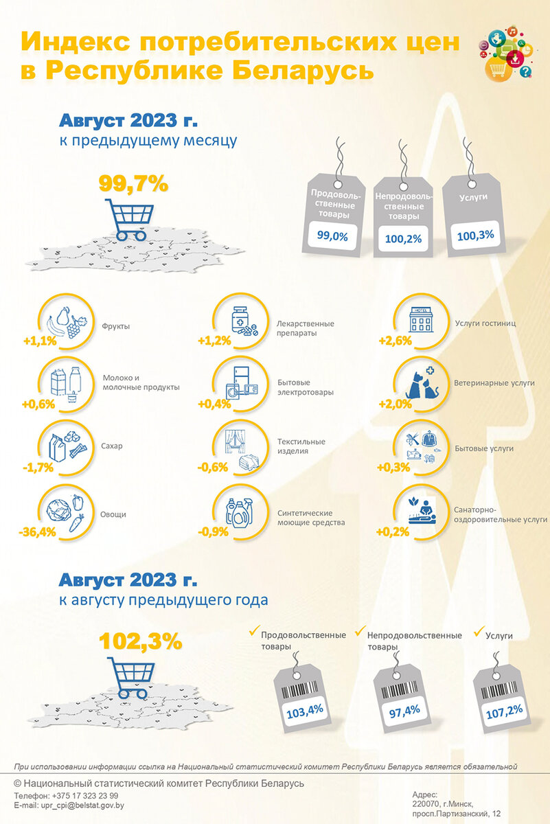    Инфографика: Белстат