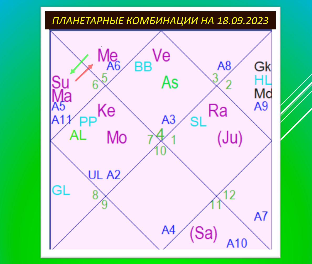 ❗❗❗18.09.2023 Солнце переходит в знак ДЕВЫ и соединяется с Марсом. Как  проявится такое соединие? | Дары Мудрецов🙏 Джйотиша, астрология | Дзен