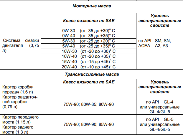 Замена масла Нива Шевроле