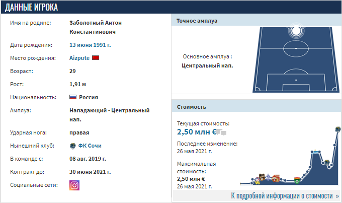 Данные с сайта transfermarkt