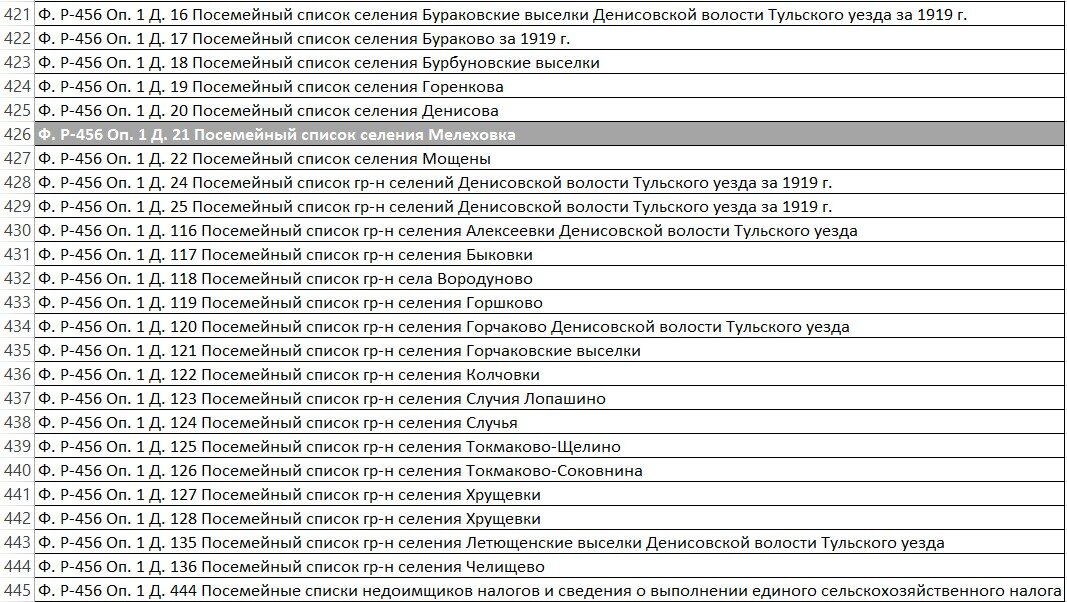 Посемейные списки селений Денисовской волости.