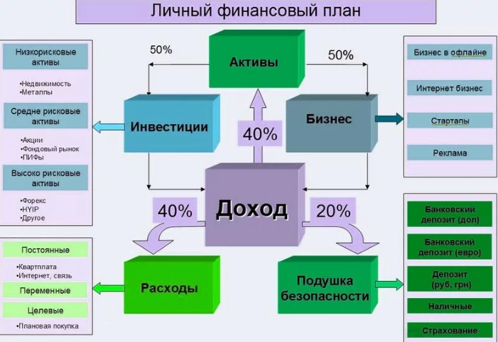 План финансирования это