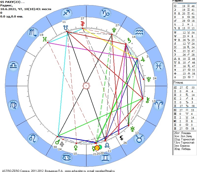 Максимум солнечного затмения S5 RAHU(23) 