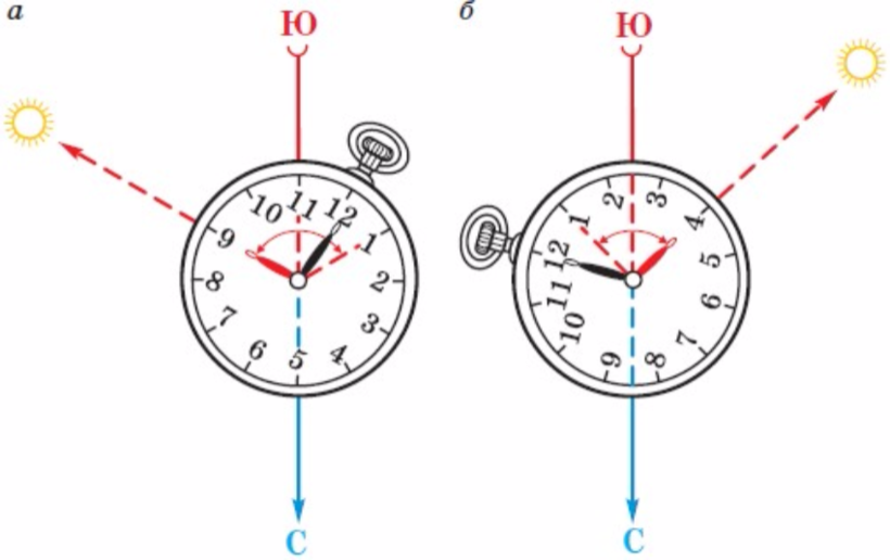 Как определить стрелка. Как по часам определить стороны света. Определить стороны света по часам и солнцу. Ориентирование на местности по часам. Как определить направление по часам.
