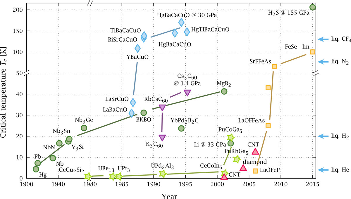 PJRay - собственная работа, CC BY-SA 4.0, https://commons.wikimedia.org/w/index.php?curid=46193149