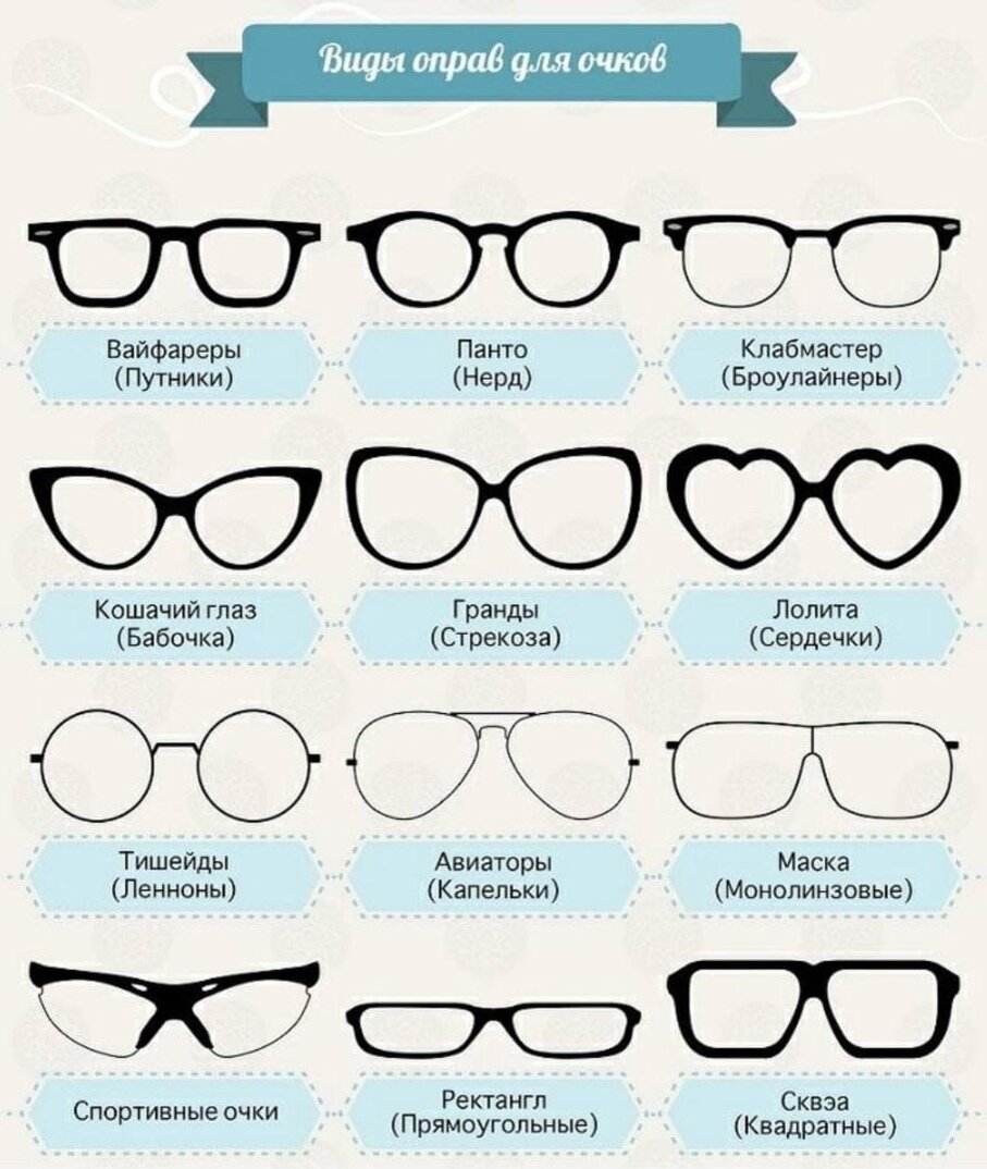 Виды оправ для очков