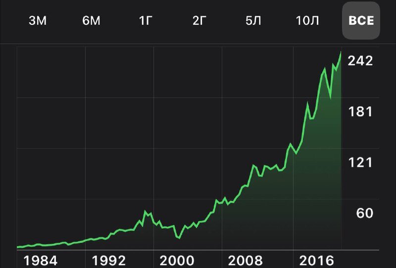 McDonald's (NYSE:MCD)