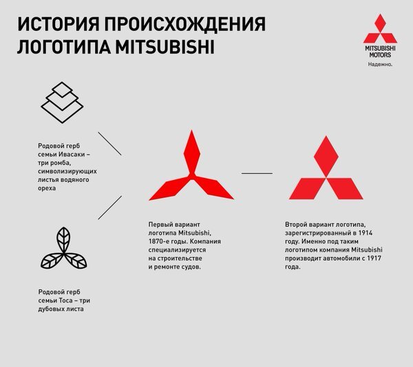 Знак аутлэндер Mitsubishi. Артикул MN181569