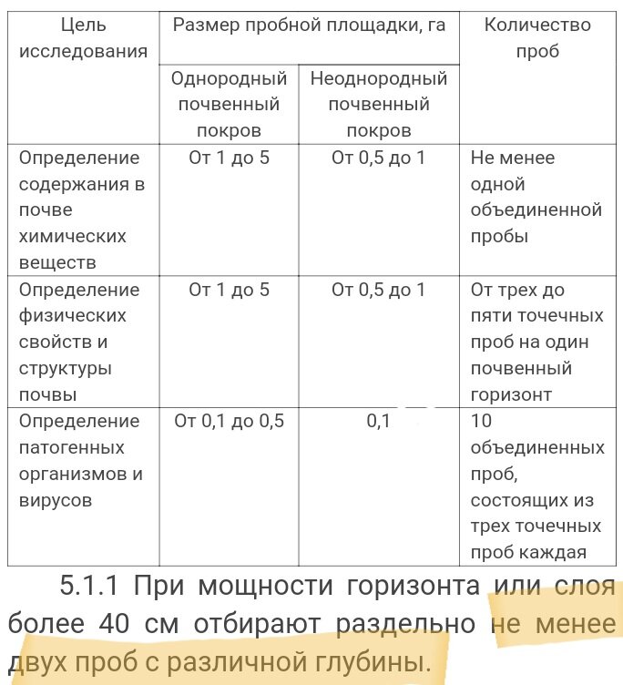 Место взятия пробы количество проб класс коридор вывод