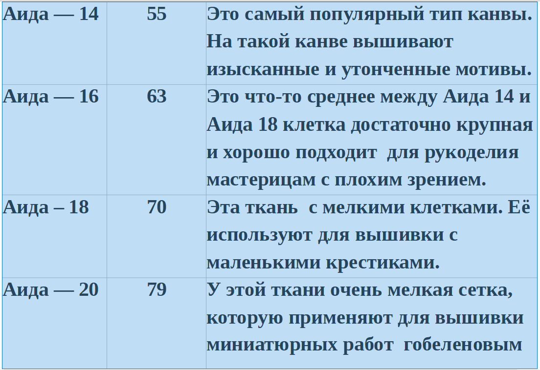 История и традиции русской вышивки