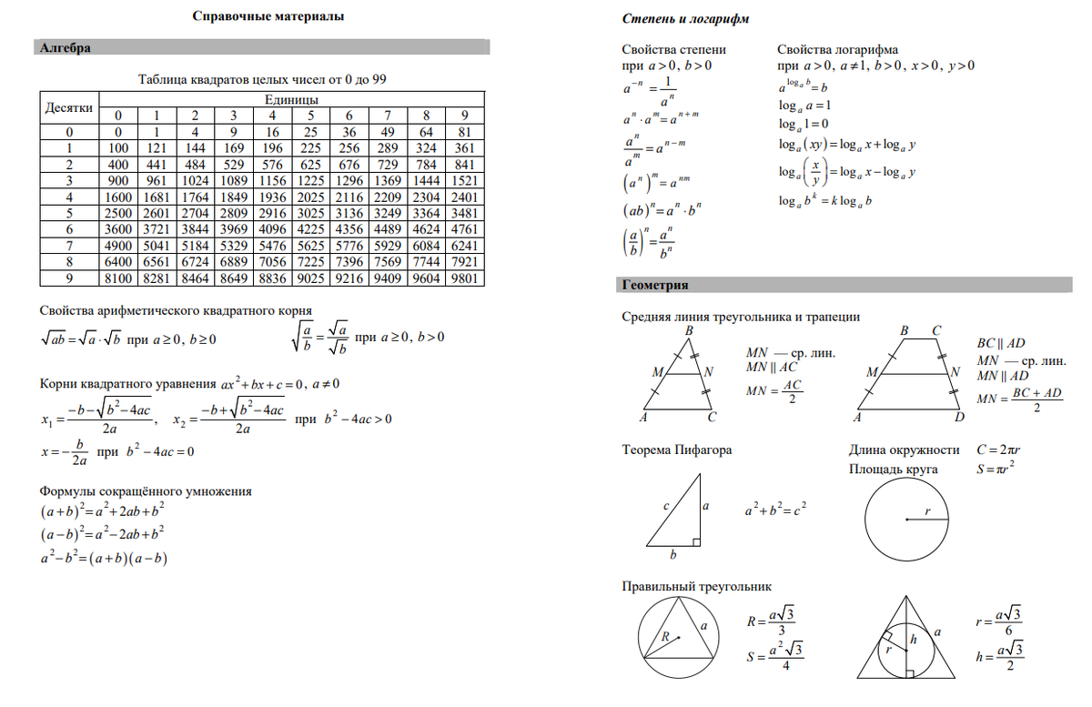базовая математика егэ 2022 справочный материал. математика базовый уровень егэ 2022. базовый по алгебре 2022 уровень. егэ алгебра 2022. формулы егэ математика база.