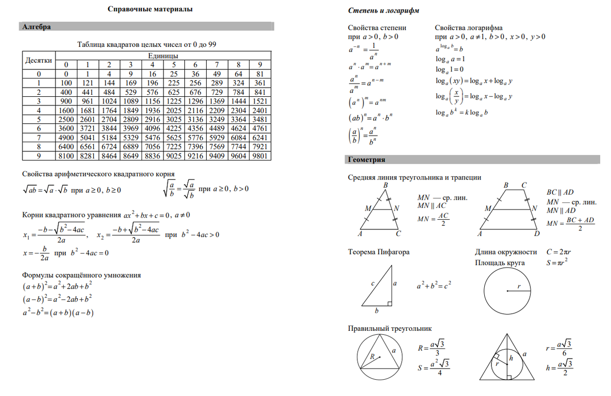 Справочный материал ЕГЭ математика базовый уровень. Темы базовой математики. Раздаточный материал ЕГЭ математика база. Справочные материалы ЕГЭ математика профиль 2022.